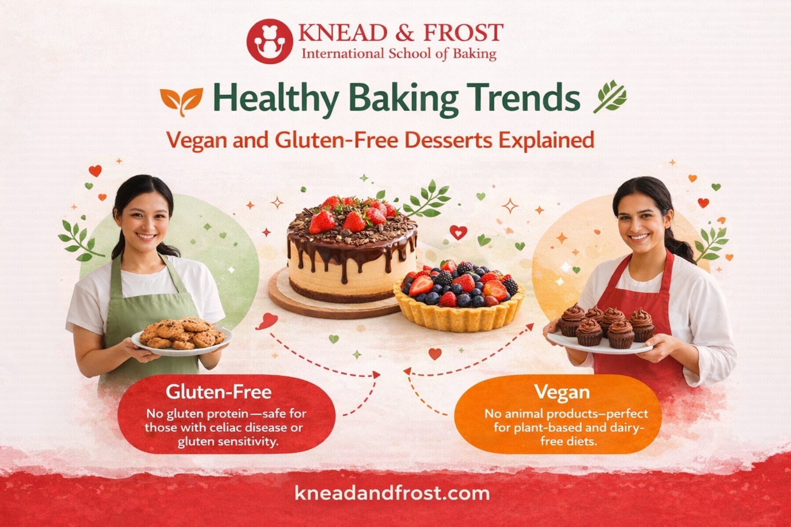 Healthy Baking Trends: Vegan and Gluten-Free Desserts Explained